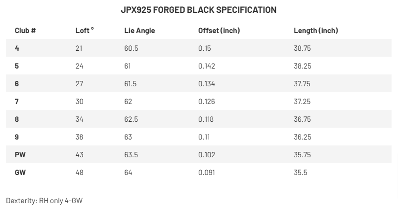 JPX925 Forged Black Specification