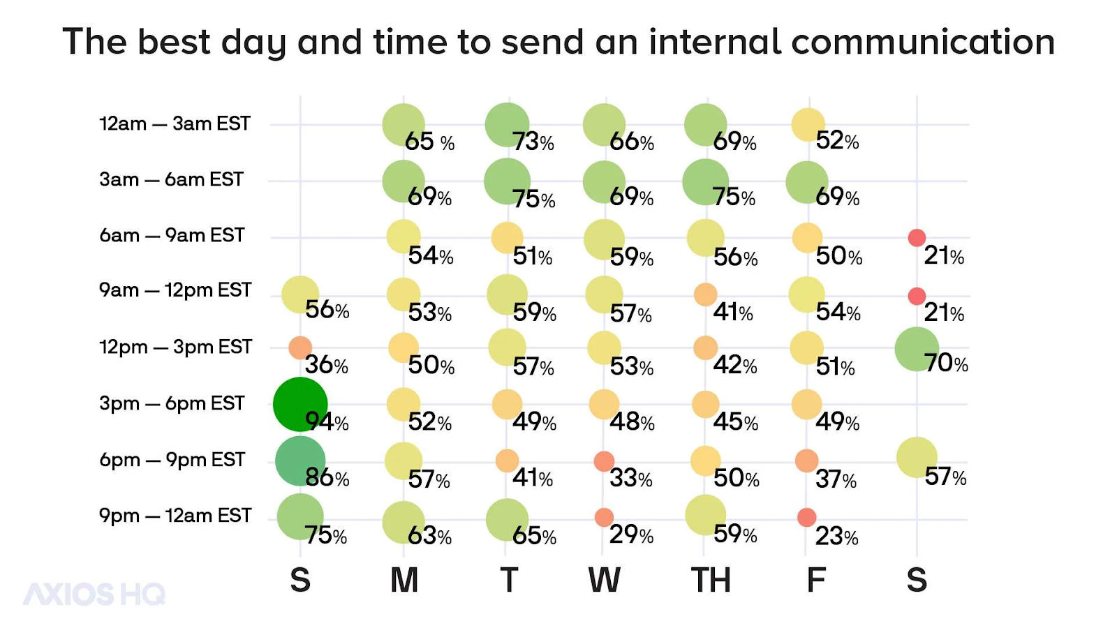 A heat map of the best time to send an internal communication