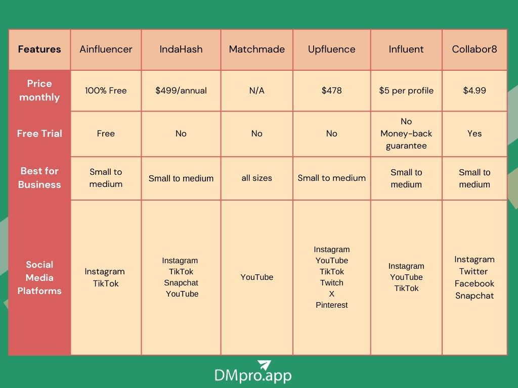 Collabor8 alternatives overview