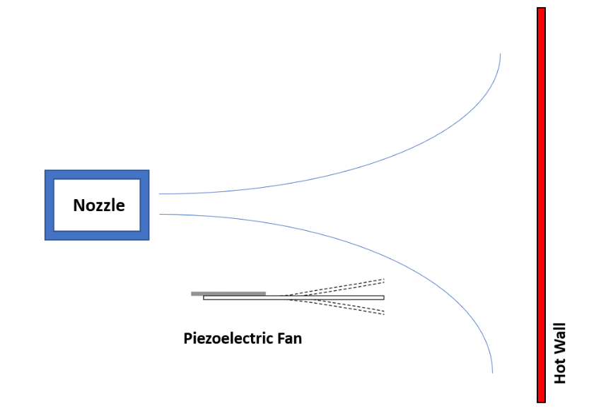 A diagram of a fan

AI-generated content may be incorrect.