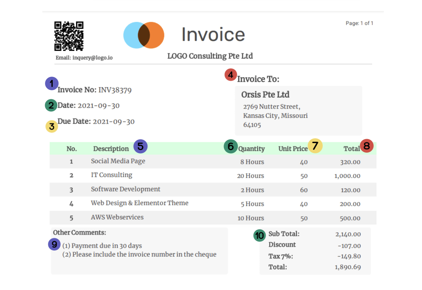 Key fields in an invoice - Nanonets