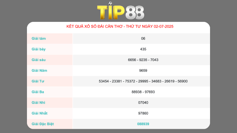 Kết quả xổ số Cần Thơ ngày 02/07/2025  