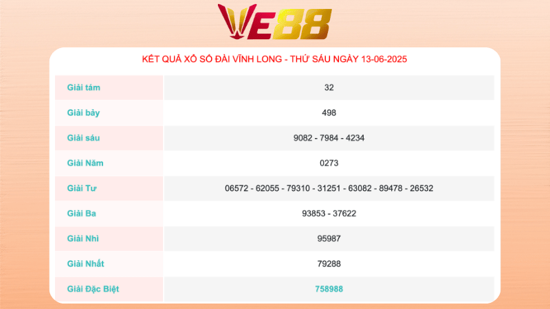 Kết quả xổ số Vĩnh Long ngày 13/06/2025