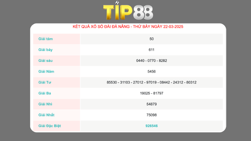 Kết quả xổ số Đà Nẵng ngày 22/03/2025