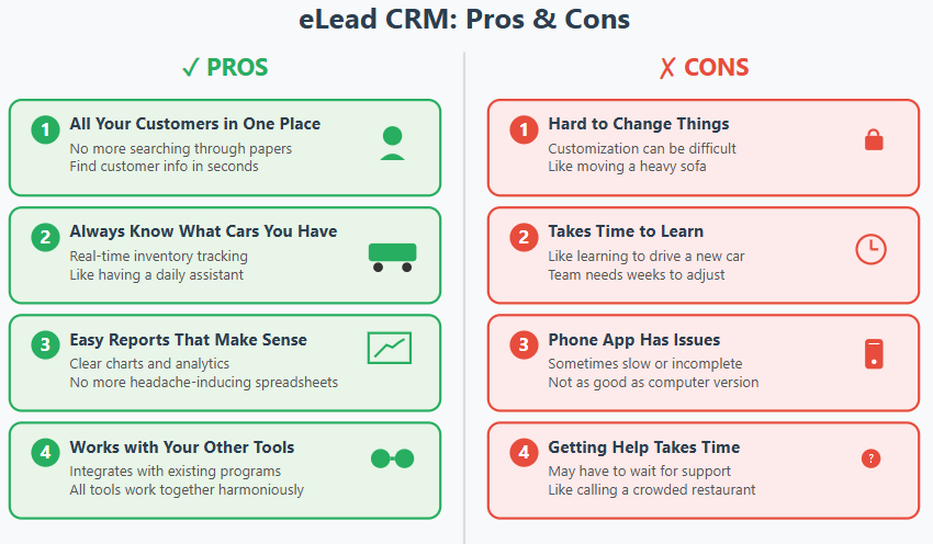 elead crm pros & cons