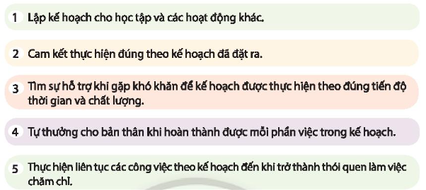 CHỦ ĐỀ 2. RÈN LUYỆN SỰ KIÊN TRÌ VÀ CHĂM CHỈ