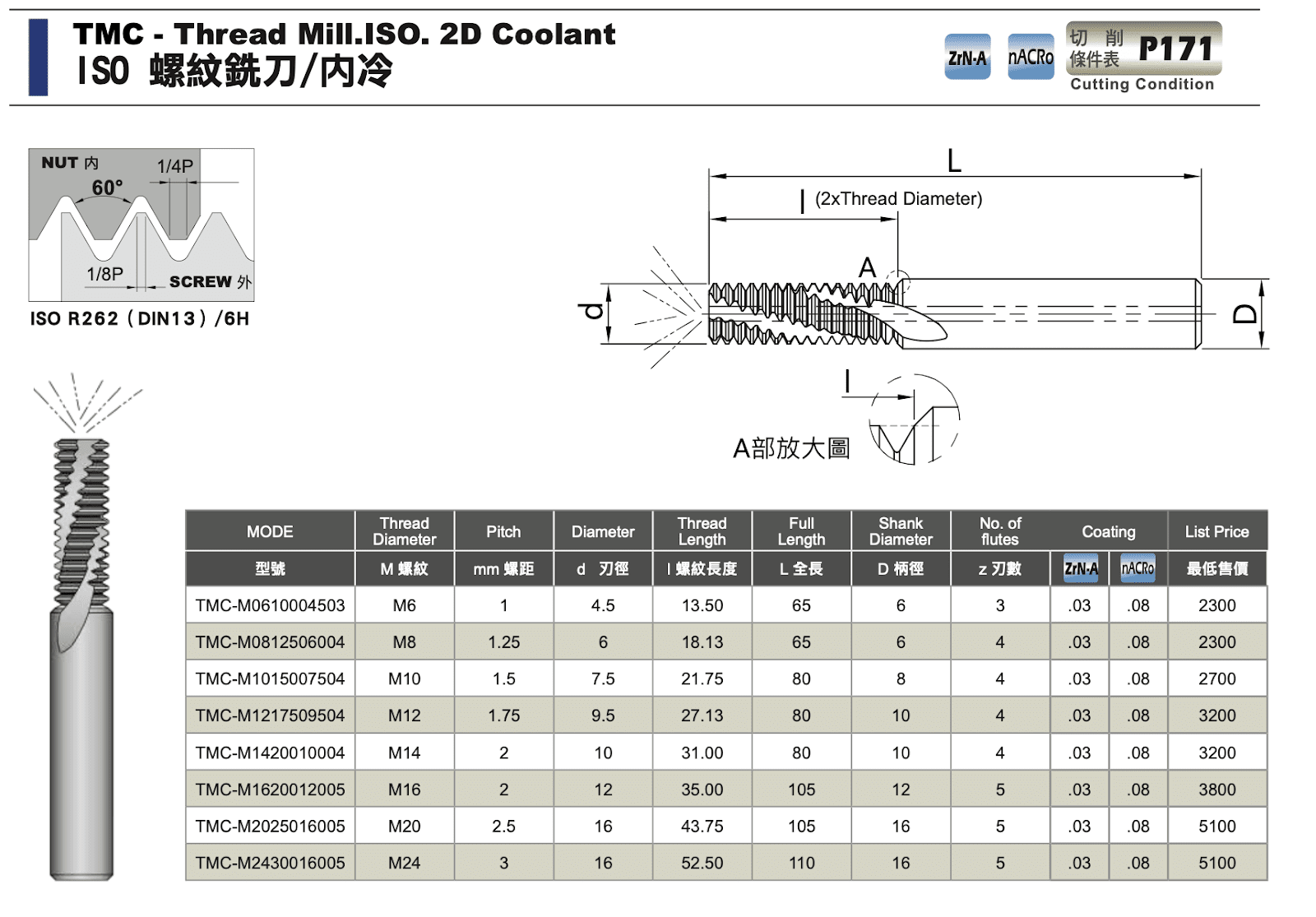 銑牙刀規格表-ISO 螺紋銑刀/內冷
