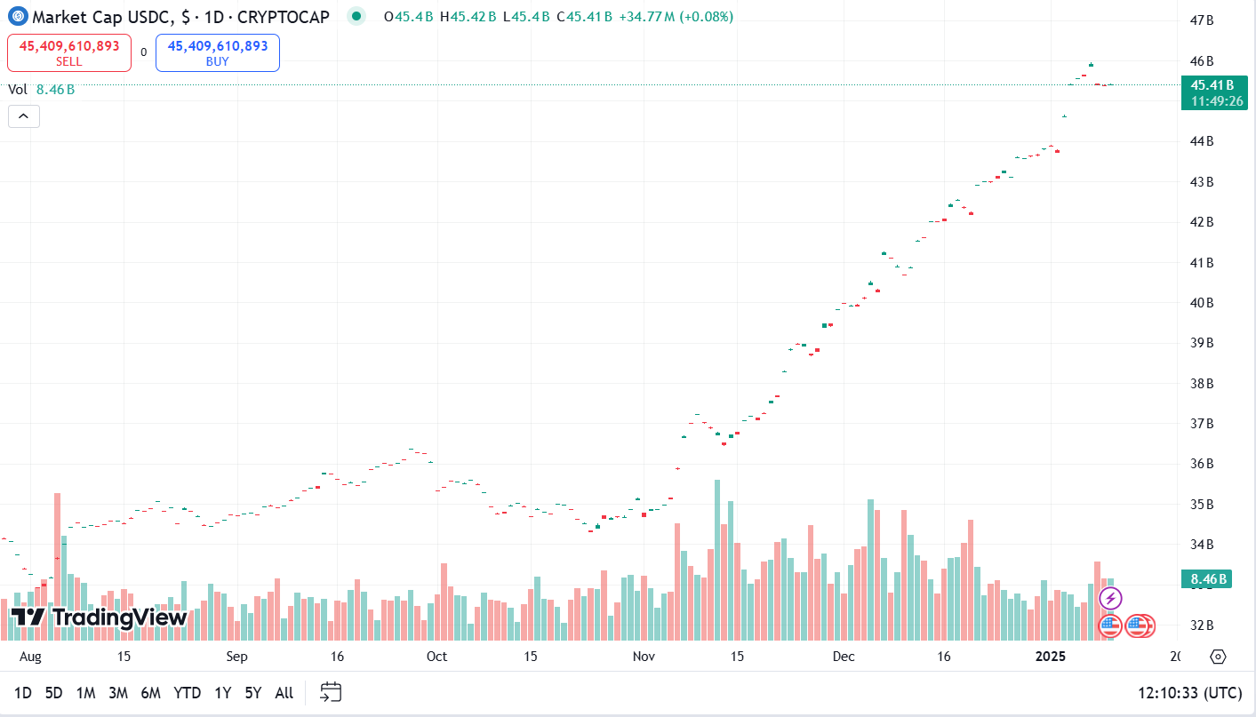 Market Cap