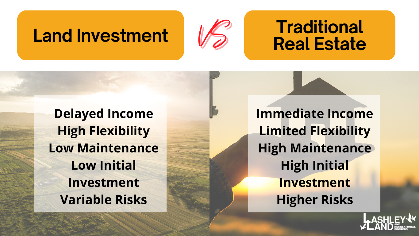 Investing in Land: Unlocking Opportunities for Financial Growth  