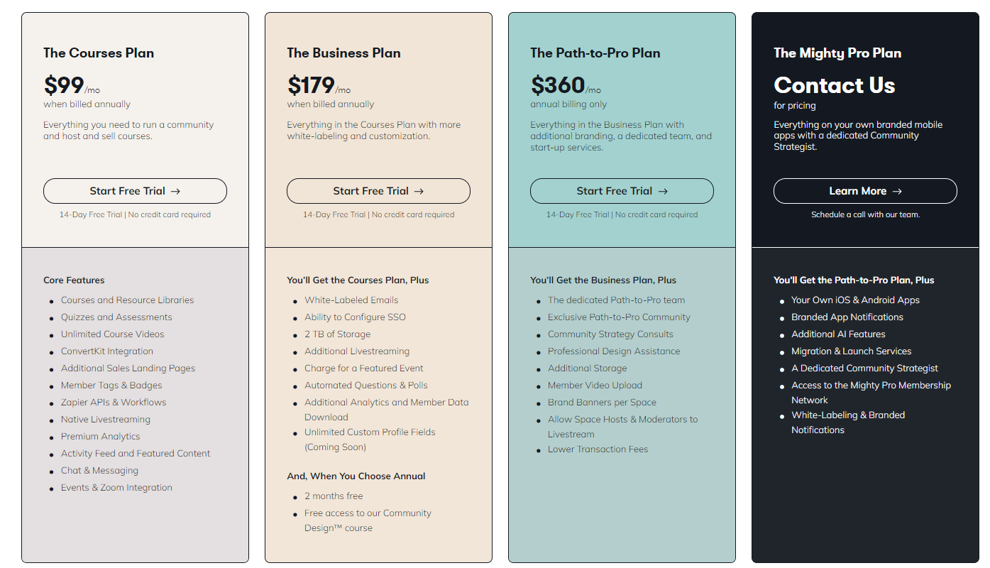 Mighty Networks Pricing