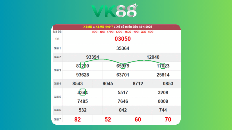 Dự đoán kết quả xsmb phương pháp chuỗi loto ngày 13/04/2025