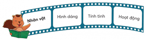 CHỦ ĐỀ 7: MỘT MÁI NHÀ CHUNGBÀI 2: HƯƠNG VỊ TẾT BỐN PHƯƠNGKHỞI ĐỘNGGiới thiệu với bạn một món ăn ngày Tết ở quê em theo gợi ý:Giải nhanh:Nói đến món ăn không thể nào khước từ được chiếc bánh chưng trong ngày tết. Chiếc bánh chưng thể hiện cho nét văn hóa dân tộc từ bao đời nay. Chiếc bánh chưng ngày tết dù tự túc, tự sản hay được mua bán như những thứ hàng hoá khác nhưng đều có chung một điểm: Đó là sản vật không thể thiếu để dâng cúng lên cha mẹ, ông bà, tổ tiên trong ngày Tết.KHÁM PHÁ VÀ LUYỆN TẬP1) Đọc và trả lời câu hỏi:Câu 1: Vì sao người Nhật Bản thường ăn mì Sô-ba vào đêm giao thừa?Câu 2: Đầu năm, người Lào tặng nhau món lạp thay cho điều gì?Câu 3: Nhân bánh bột nướng của người Ca-na-đa được làm từ những nguyên liệu gì?Câu 4: Trong các dịp lễ tết, phụ nữ Mê-xi-cô thường cùng nhau làm gì?Câu 5: Bài đọc giúp em biết thêm điều gì?Giải nhanh: Câu 1: Để tạm biệt năm cũ và đón chào năm mới. Họ tin rằng, sợi mì dài và dai là biểu tượng cho sự trường thọ và may mắn.Câu 2: Lời chúc đầu nămCâu 3: Làm từ thịt bò, thịt heo hoặc cá hồi và khoai tây băm nhỏ, bên ngoài là lớp bột thơm ngon.Câu 4: Cùng nhau làm bánh bột ngô nhồi với pho mát và thịt, gói trong lá chuối hoặc lú ngô vào các dịp lễ tết.Câu 5: Mỗi đất nước, mỗi dân tộc có một món ăn riêng, một hương vị và ý nghĩa riêng2) Nói về một món bánh quen thuộc của Việt Nam mà em biết.Giải nhanh: Người Việt Nam từ xa xưa đã sống trong nền văn hóa lúa nước, phải phụ thuộc thiên nhiên rất nhiều. Vì thế, chiếc bánh chưng trong mâm cỗ ngày Tết mang ý nghĩa thể hiện sự biết ơn trời đất đã cho mưa thuận gió hòa để mùa màng bội thu, đem lại cuộc sống ấm no cho người dân. Bánh chưng được làm từ gạo nếp trắng ngần với phần nhân có đậu xanh, thịt mỡ, hành, tiêu…  Tất cả được bọc trong lớp lá dong xanh mướt và được buộc chặt bằng những sợi lạt mềm dẻo với tạo hình vuông vức, đẹp mắt. Bánh chưng cũng là món quà biếu Tết ý nghĩa mà người Việt thường dùng để đi biếu người quen, họ hàng hoặc được bày cùng các vật dụng khác trên mâm ngũ quả ngày Tết để thể hiện cho sự tương sinh tương khắc trong ngũ hành.1) Đọc lời các nhân vật trong tranh và trả lời câu hỏi.a. Hai bạn nói về nhân vật nào?b. Nhân vật ấy có đặc điểm gì?Giải nhanh: a. Nê-mô trong phim Đi tìm Nê-môb. dễ thương và thông minh2) Nói về một số đặc điểm của nhân vật em thích trong truyện tranh hoặc phim hoạt hình dựa vào gợi ý:Giải nhanh: Khi còn nhỏ, tôi được xem qua rất nhiều bộ phim hoạt hình nhưng có lẽ thích nhất là được xem bộ phim dí dỏm Đô-rê-mon. Cái tên này có lẽ đã quá quen thuộc với các bạn nhỉ?Đô-rê-mon là một chú mèo máy đến từ thế kỉ 22, cái nơi mà mọi thứ tối tân đều được sáng tạo đặc biệt là rô-bot. Có rất nhiều rô-bot nhưng phổ biến hơn cả là những chú rô-bot mèo máy. Không may thay, Đô-rê-mon là một chú mèo bị lỗi và bị vứt bỏ nhưng một cậu bé đã mua nó về. Xui xẻo hơn, khi ở nhà, Đô-rê-mon bị chuột cắn rách tai nên có lẽ đây là chú mèo đầu tiên cụt tai. Về sau, Đô-rê-mon dùng cỗ máy thời gian để đến thế kỉ 21 để giúp Nô-bi-ta, cụ cố của cậu bé đã mua Đô-rê-mon và cuộc hành trình bắt đầu1) Viết đoạn văn ngắn nêu lí do em thích hoặc không thích một nhân vật trong câu chuyện đã đọc hoặc đã nghe dựa vào gợi ý:Giải nhanh:  Sọ Dừa là truyện cổ tích mà em rất yêu thích. Sọ Dừa khi sinh ra đã có ngoại hình kỳ lạ không tay không chân, tròn như một quả dừa. Nhưng chàng lại có những phẩm chất tốt đẹp. Với tấm lòng hiếu thảo, Sọ Dừa đã nhờ mẹ xin vào nhà phú ông chăn bò thuê để phụ giúp mẹ. Ba cô con gái nhà phú ông thay phiên nhau đưa cơm cho Sọ Dừa. Nhưng chỉ có cô út với tấm lòng nhân hậu là đối đãi tử tế với Sọ Dừa. Phát hiện Sọ Dừa không phải người trần, cô út đem lòng yêu mến. Hai người nên duyên vợ chồng, sống với nhau rất hạnh phúc. Sọ Dừa thi đỗ trạng nguyên, được vua cử đi xứ. Trước khi đi, chàng đưa cho vợ một con dao, hai quả trứng gà, dặn luôn mang bên người. Lại nói hai cô chị vì muốn thay thế em gái làm bà trạng, tính kệ hãm hại em khiến cô rơi xuống biển. Nhờ những đồ vật chồng đưa cho, cô thoát chết và chờ được ngày chồng đến cứu. Trải qua nhiều sóng gió, cuối cùng hai vợ chồng Sọ Dừa có được cuộc sống hạnh phúc. Qua truyện Sọ Dừa, nhân dân ta đã gửi gắm ước mơ về một cuộc sống công bằng, cái thiện chiến thắng cái ác. Nhân vật Sọ Dừa đã để lại ấn tượng sâu sắc trong lòng mỗi người đọc.2) Trang trí và trưng bày bài viếtEm tự trang trí theo ý thích của bản thânVẬN DỤNG