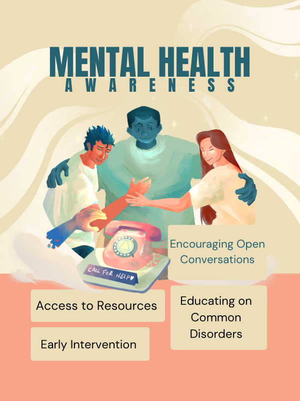 Mental health awareness infographic highlighting open conversations, access to resources, and education.