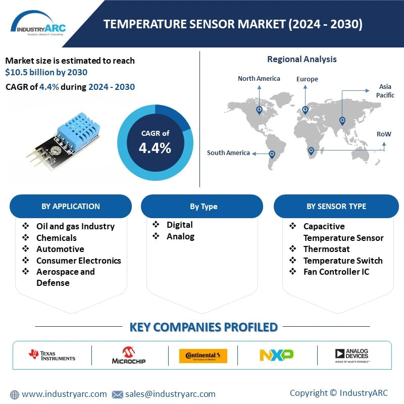 Temperature Sensor Market