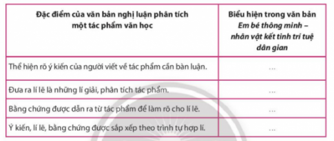 VĂN BẢN: EM BÉ THÔNG MINH - NHÂN VẬT KẾT TINH TRÍ TUỆ DÂN GIAN