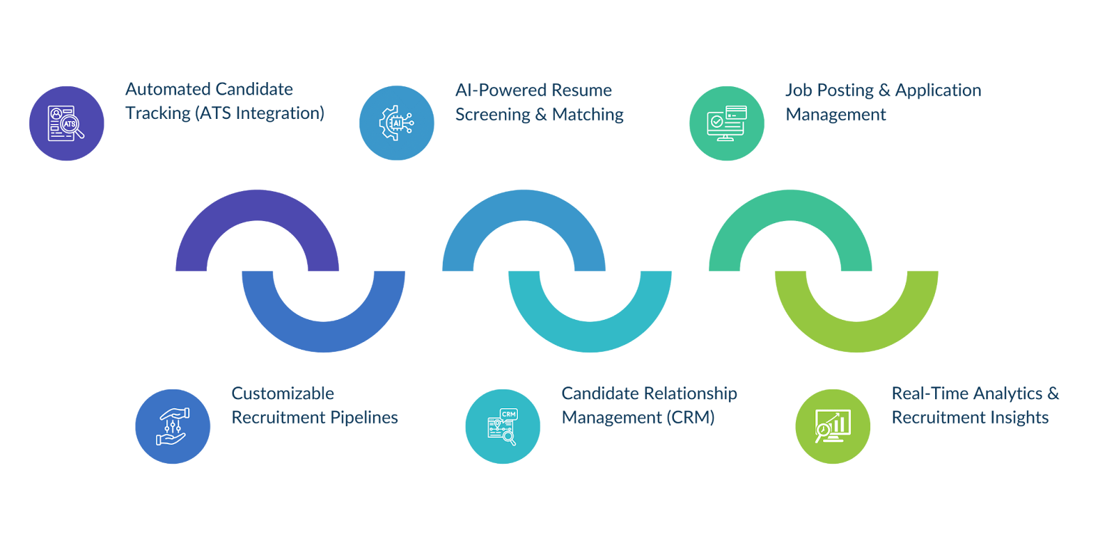 Infographics on key features of salesforce for recruitment 