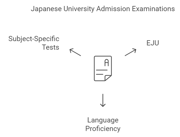 japanese-universities-and-examination