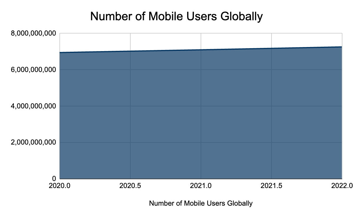 The Insane Growth of the Text Messaging Industry: Market Size, Key Drivers, and Future Trends