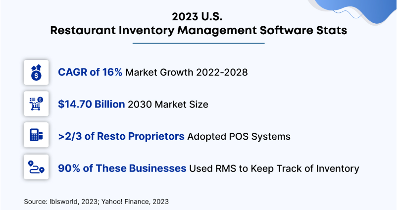 Restaurant Technology Trends