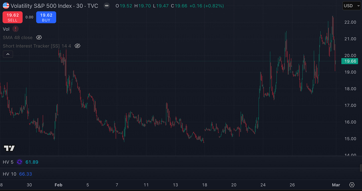 VIX TradingView.com