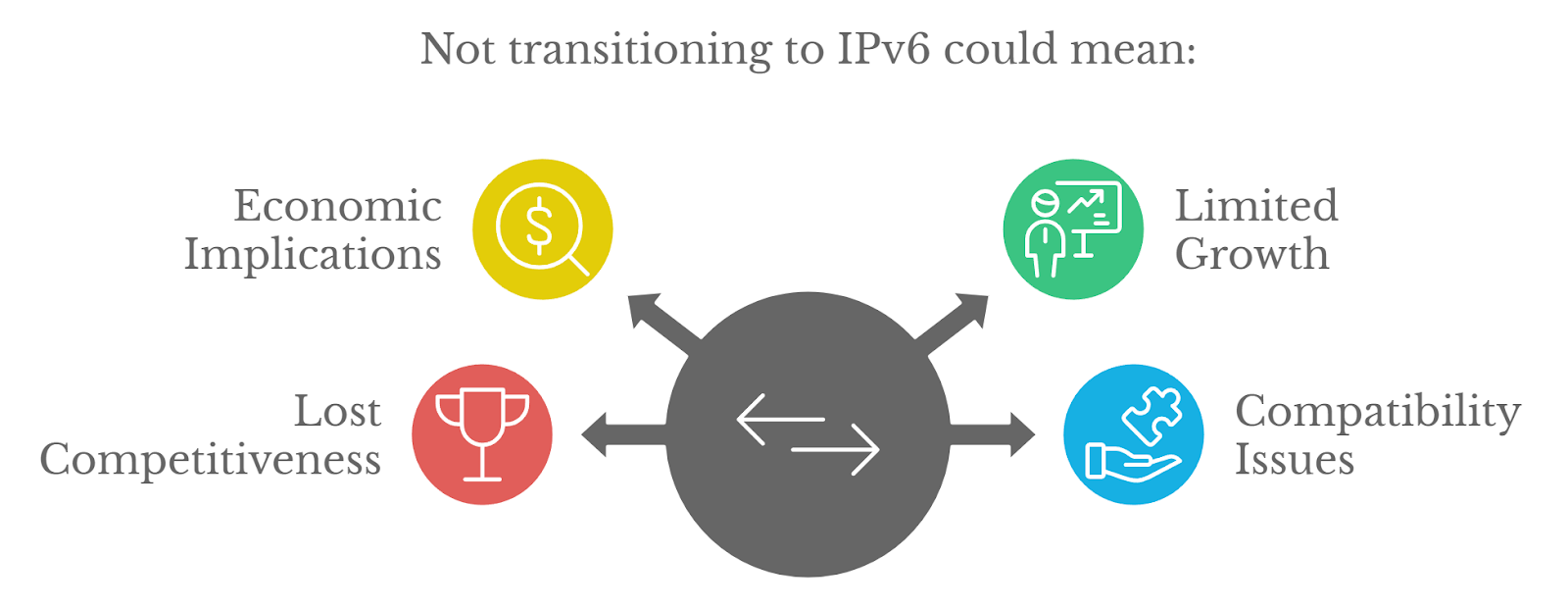 implications of not transitioning to ipv6