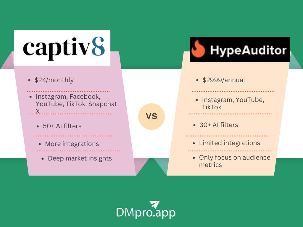 Captiv8 vs. HypeAuditor