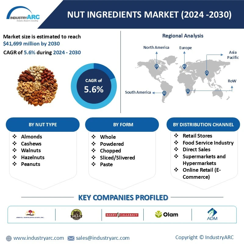 Nut ingredients Market