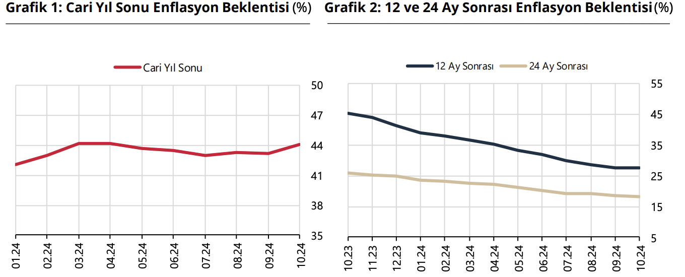 Türkiye Cumhuriyet Merkez Bankası faiz kararını açıkladı! (Ekim)