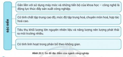 BÀI 22. VAI TRÒ, ĐẶC ĐIỂM, CƠ CẤU, CÁC NHÂN TỐ ẢNH HƯỞNG ĐẾN SỰ PHÁT TRIỂN VÀ PHÂN BỐ CÔNG NGHIỆP