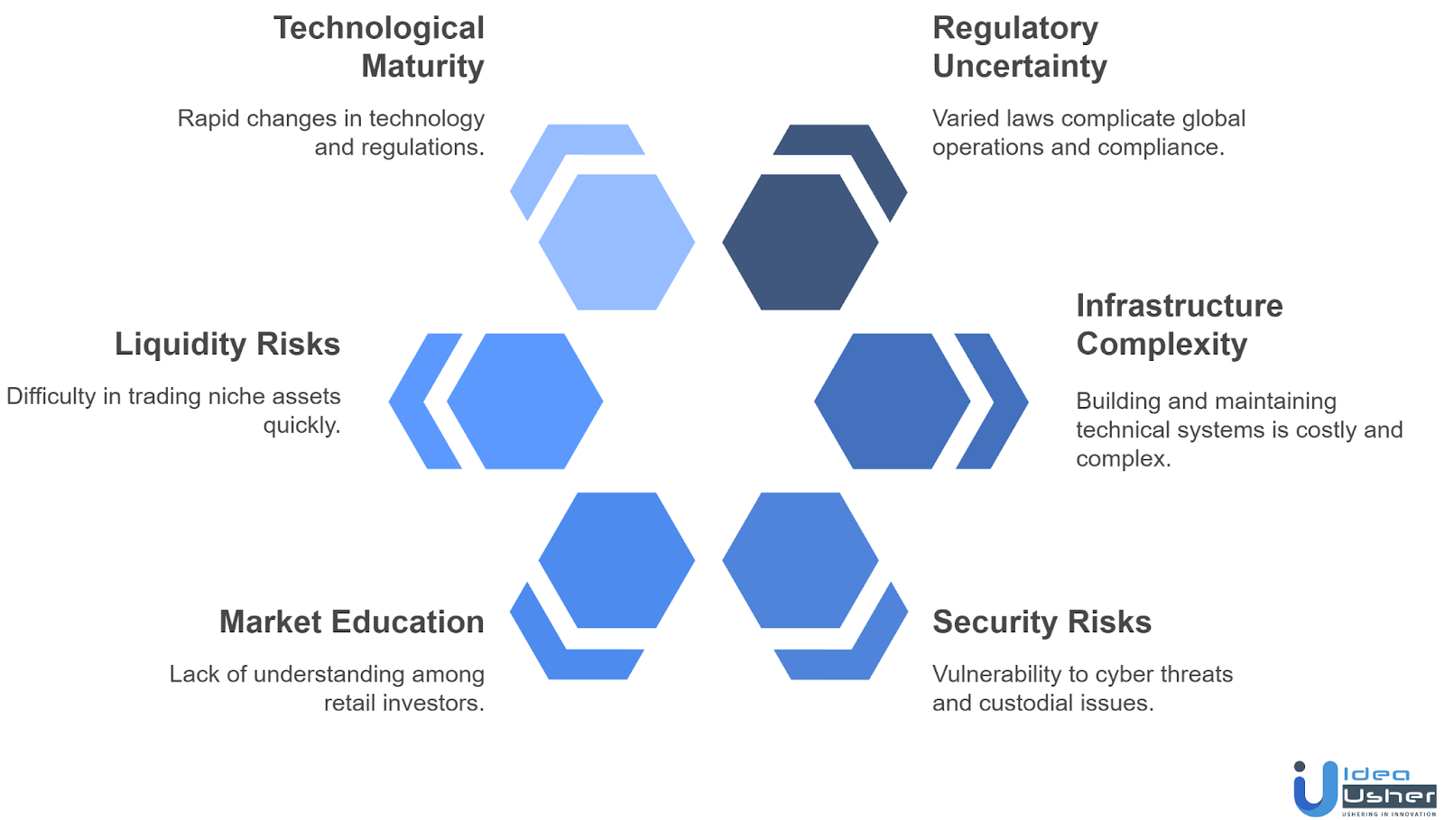 Core Challenges in Physical Asset Tokenization