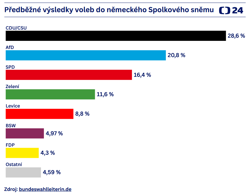 Obsah obrázku text, snímek obrazovky, software, Webová stránka
Obsah vygenerovaný umělou inteligencí může být nesprávný.