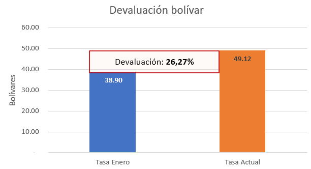 Gráficos, gráficos en cascada, descripciones generadas automáticamente.