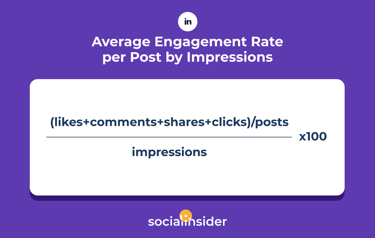 Instagram Engagement - Average engagement rate per post by impressions