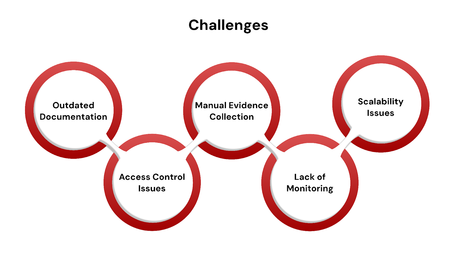 Challenges Faced During SOC 2 Audits and How to Overcome Them
