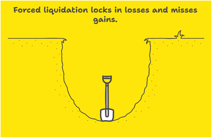 What Happens If You Ignore a Margin Call?