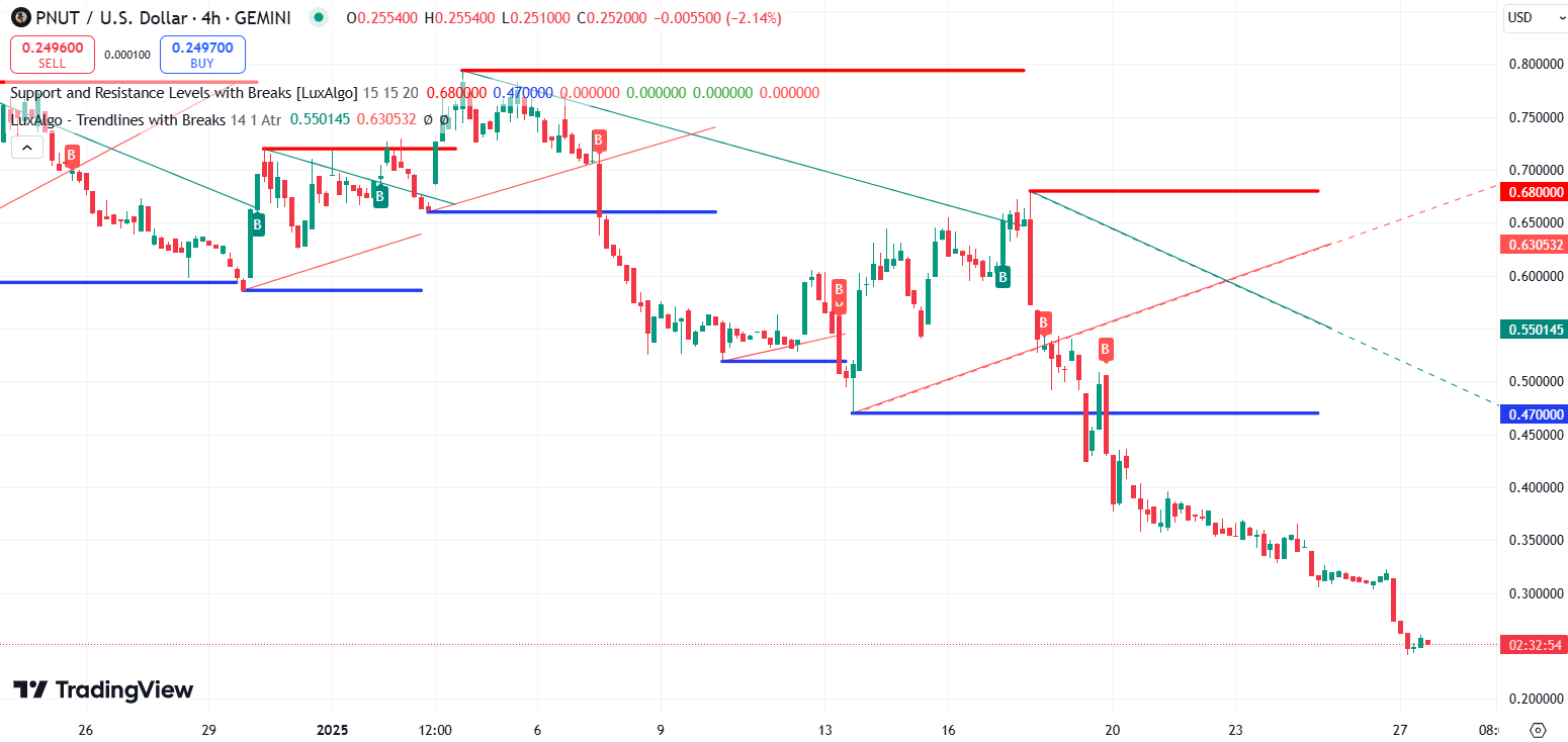 Source: TradingView
