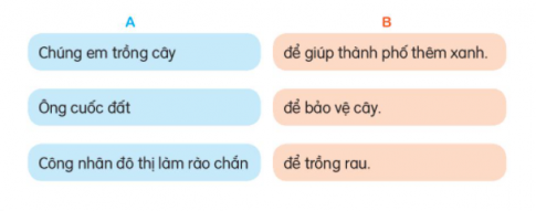 BÀI 6: MÙA VÀNGĐỌCCâu hỏi: Giải câu đố:a. Tròn như quả bóng màu xanh/Đung đưa trên cành chờ Tết trung thu (là quả gì)b. Quả gì vỏ có gai mềm/Đến khi chín đỏ thoạt nhìn tưởng hoa (là quả gì?)Đáp án chuẩn:a. Quả bưởi b. Quả chôm chômTRẢ LỜI CÂU HỎICâu hỏi 1: Những loài cây, loại quả được nói đến khi mùa thu vềĐáp án chuẩn:hồng, naCâu hỏi 2: Bạn nhỏ nghĩ gì khi nhìn thấy quả chín?Đáp án chuẩn:Bạn nhỏ nghĩ các loại quản đang mong có người đến hái. Quả chín ngon, các bạn nông dân sẽ rất vui. Bạn nhỏ ước nếu mùa nào cũng được thu hoạch thì thích lắm. Câu hỏi 3: Kể tên những công việc người nông dân phải làm để có mùa thu hoạchĐáp án chuẩn:Cầy bừa, gieo hạt, ươm mầmMưa nắng, hạn hán họ phải chăm sóc vườn cây, ruộng đồngCâu hỏi 4: Bài đọc giúp em hiểu điều gì?Đáp án chuẩn:Mỗi mùa sẽ có một loại cây, loại quả khac nhau. Để tạo ra được những loại quả đó, các bác nông dân đã phải chăm sóc cây quả như thế nào. Công việc của các bác rất vất vả. LUYỆN TẬP Câu hỏi 1: Kết hợp từ ngữ ở cột A với từ ngữ ở cột B để tạo nên câu đặc điểmĐáp án chuẩn:Câu hỏi 2: Đặt một câu nêu đặc điểm của loài cây hoặc loại quả mà em thích.Đáp án chuẩn:Cây chôm chôm có lá nhỏ màu xanh non, khi già xanh đậm, ngọn búp có lớp bao màu hơi đỏ,  hoa từng chùm ở đầu cành, tỏa mùi thơm dịu.VIẾTCâu hỏi 2: Chọn ng hoặc ngh thay cho dấu ba chấm (...)Cuốc con về ...ỉ hèTrong đầm sen bát ...átLá xanh xòe ô cheHoa đưa hương ...ào ...ạtĐáp án chuẩn:nghỉ, ngát, ngào ngạtCâu hỏi 3: Chọn a hoặc ba. Chọn r, d hoặc gi thay cho ô vuông.Mưa ...ăng trên đồngUốn mềm ngọn lúaHoa xoan theo ...ó...ải tím mặt đườngb. Chọn tiếng trong ngoặc thay cho dấu ba chấm (....)- Vườn cây tươi tốt nhờ công (sức/sứt) lao động của các cô bác nông dân.- Đầu xuân dân làng nô (nức/nứt) ra đồng để trồng cây.- Nhiều loại củ quả được dùng để làm (mứt/mức) Tết.Đáp án chuẩn:b. - sức- nức - mứt LUYỆN TẬPLUYỆN TỪ VÀ CÂUCâu hỏi 1: Kể tên các loại cây lương thực, cây ăn quả mà em biếtĐáp án chuẩn:Cây lương thực: lúa, lúa mì, sắn, ngô, khoaiCây ăn quả: xoài, na, mít, dừa, nho, lê, táoCâu hỏi 2: Tìm từ ngữ chỉ hoạt động chăm sóc câyĐáp án chuẩn:tưới nước, bón phân, tỉa láCâu hỏi 3: Kết hợp từ ngữ ở cột A với từ ngữ ở cột B để tạo câuĐáp án chuẩn:LUYỆN VIẾT ĐOẠN