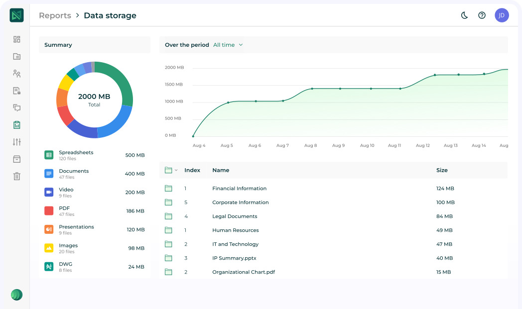 Ideals VDR interface