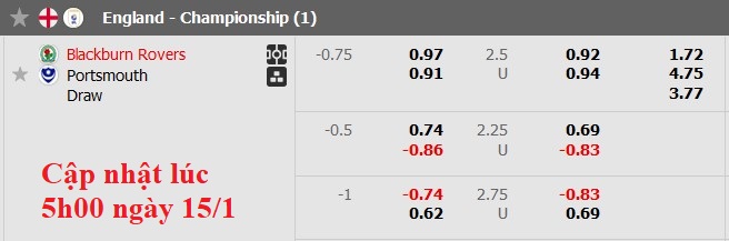 Dự Đoán Tỷ Lệ Bóng Đá, Soi Kèo Blackburn vs Portsmouth