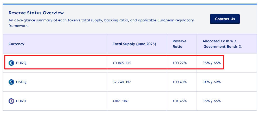 EURQ