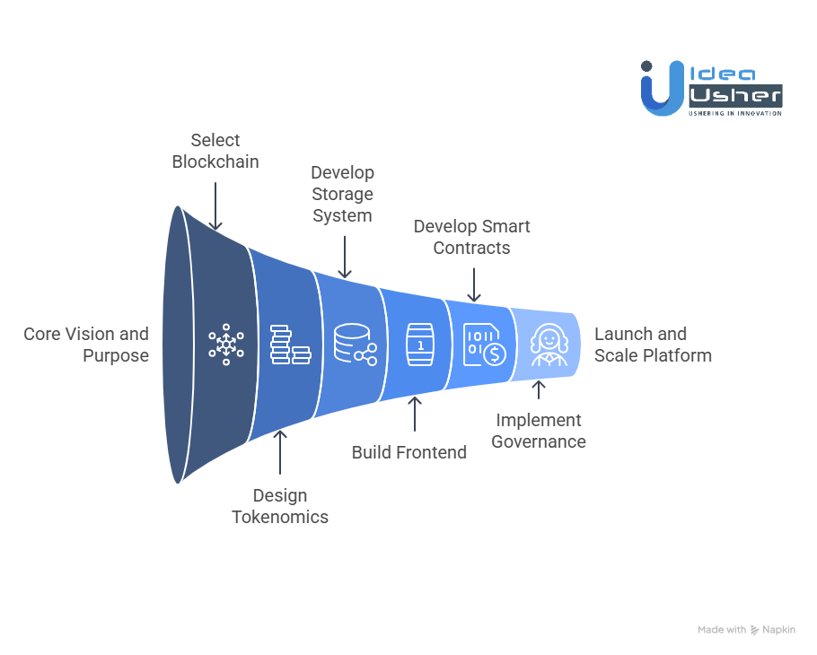 Steps to Build an App Like Own With Web3 Tokens