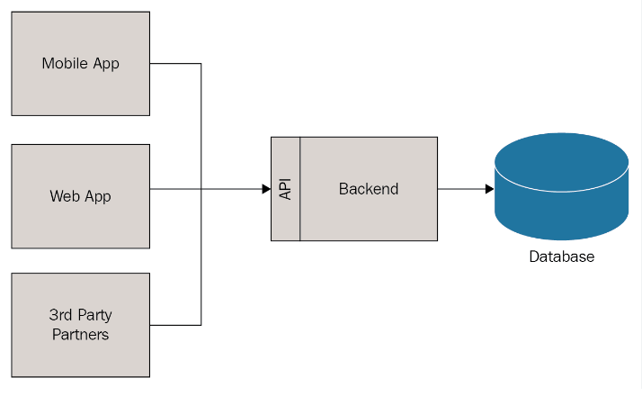 back-end-fundamentals