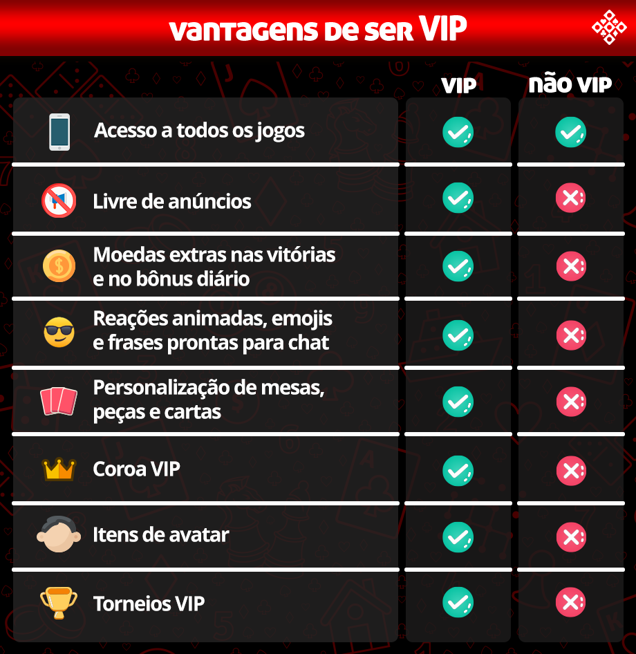 vantagens de ser vip