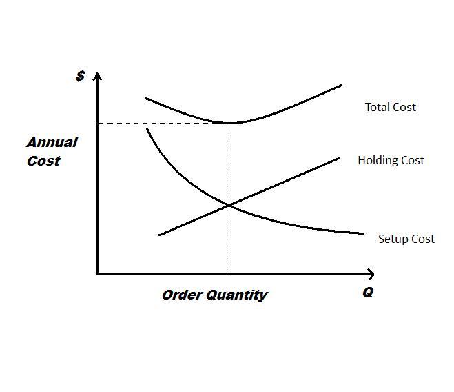 File:EPQ Graph.jpg - Wikimedia Commons