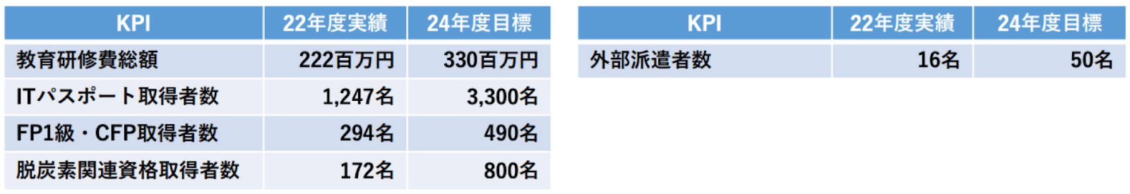 施策A2. 人材育成