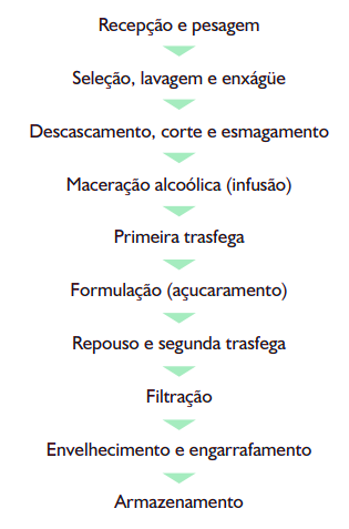 Diagrama

Descrição gerada automaticamente com confiança média