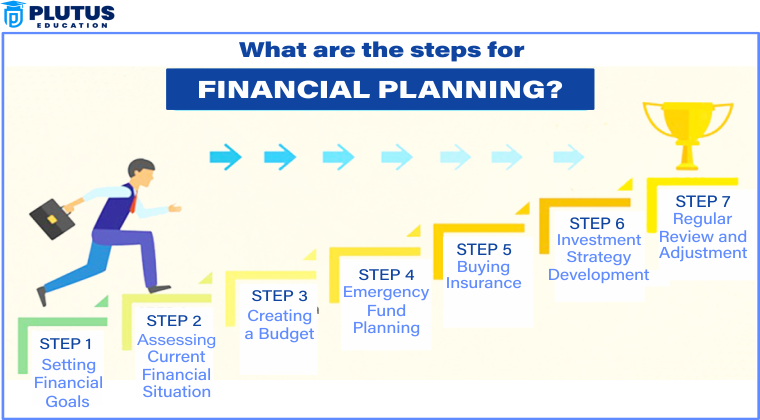 steps in financial planning
