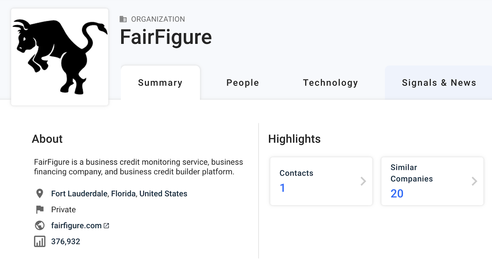 Is Fair Figure legit?