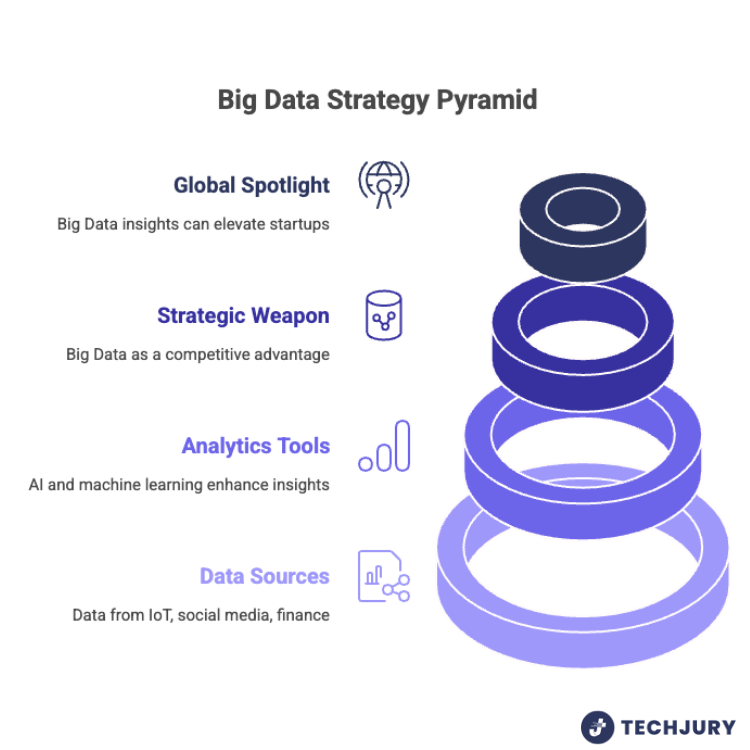 Big Data Strategy Pyramid