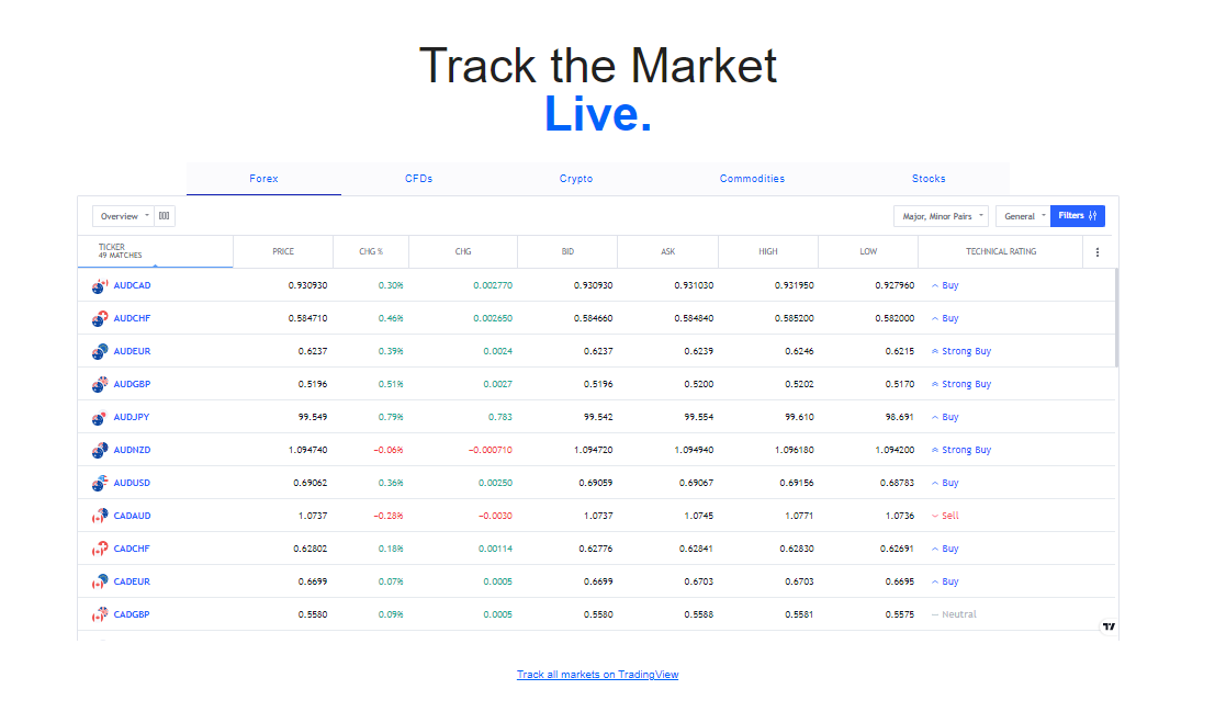 PS Wealth market